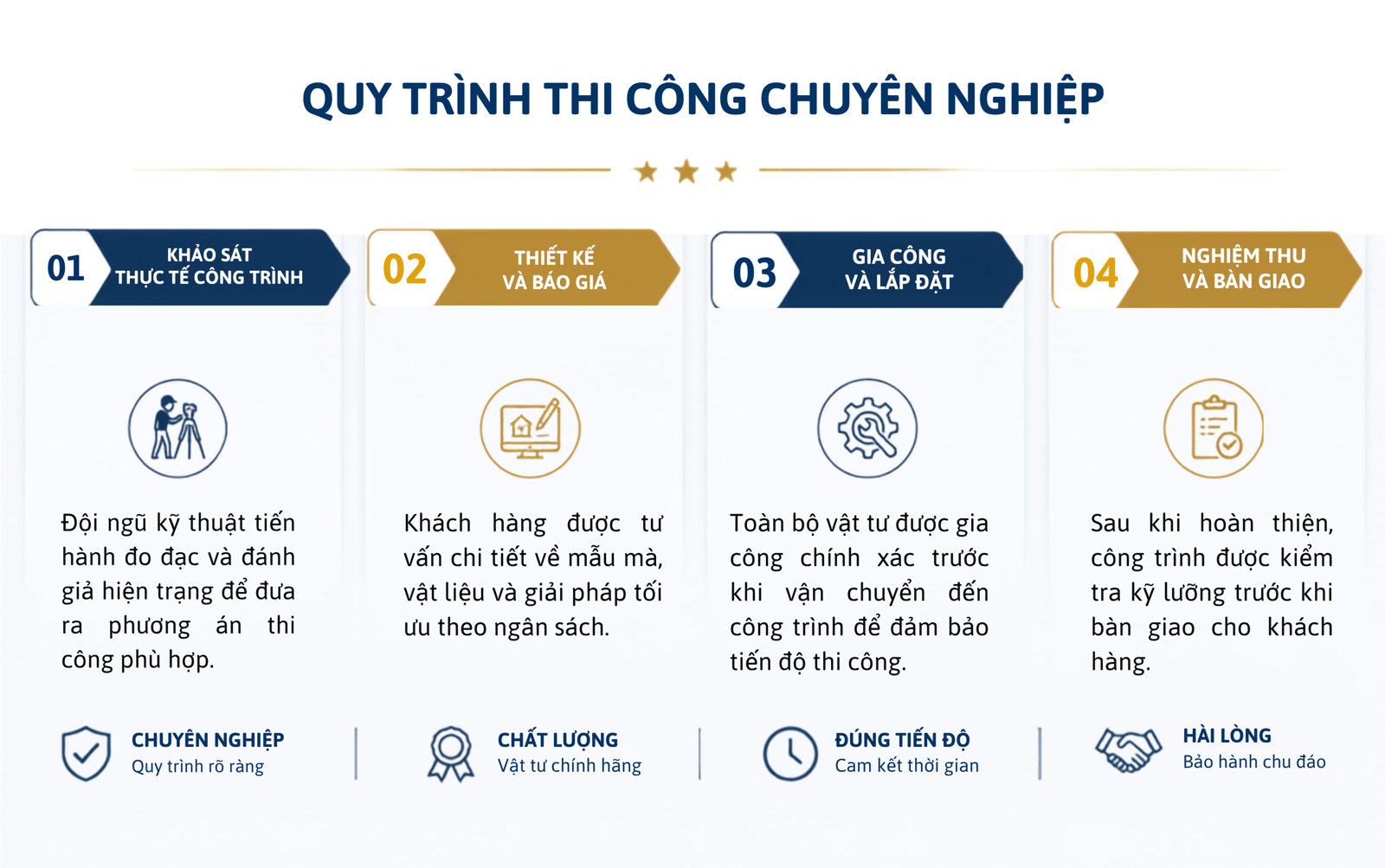 quy-trinh-thi-cong-chuyen-nghiep