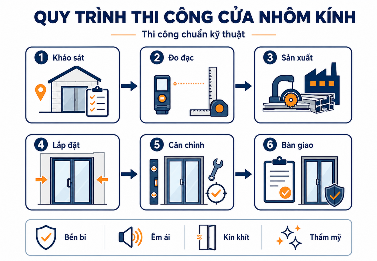 quy trình thi công cửa nhôm kính