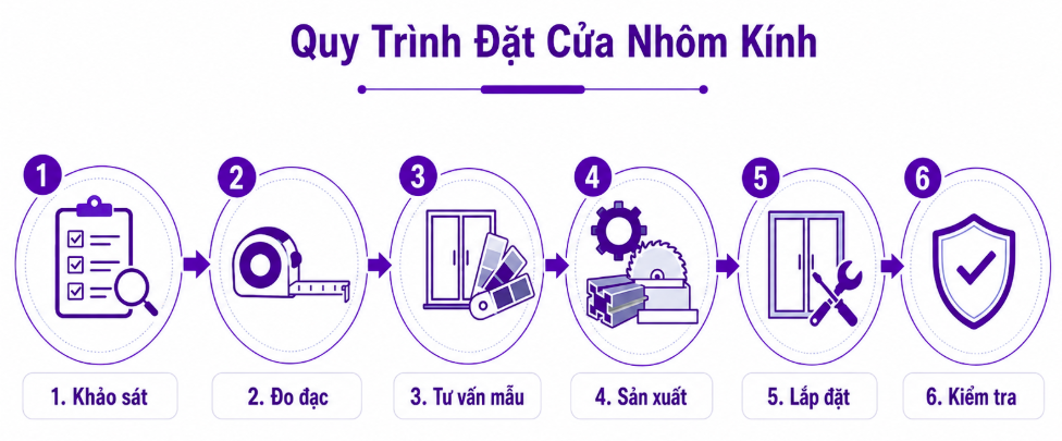 quy trình đặt cửa nhôm kính