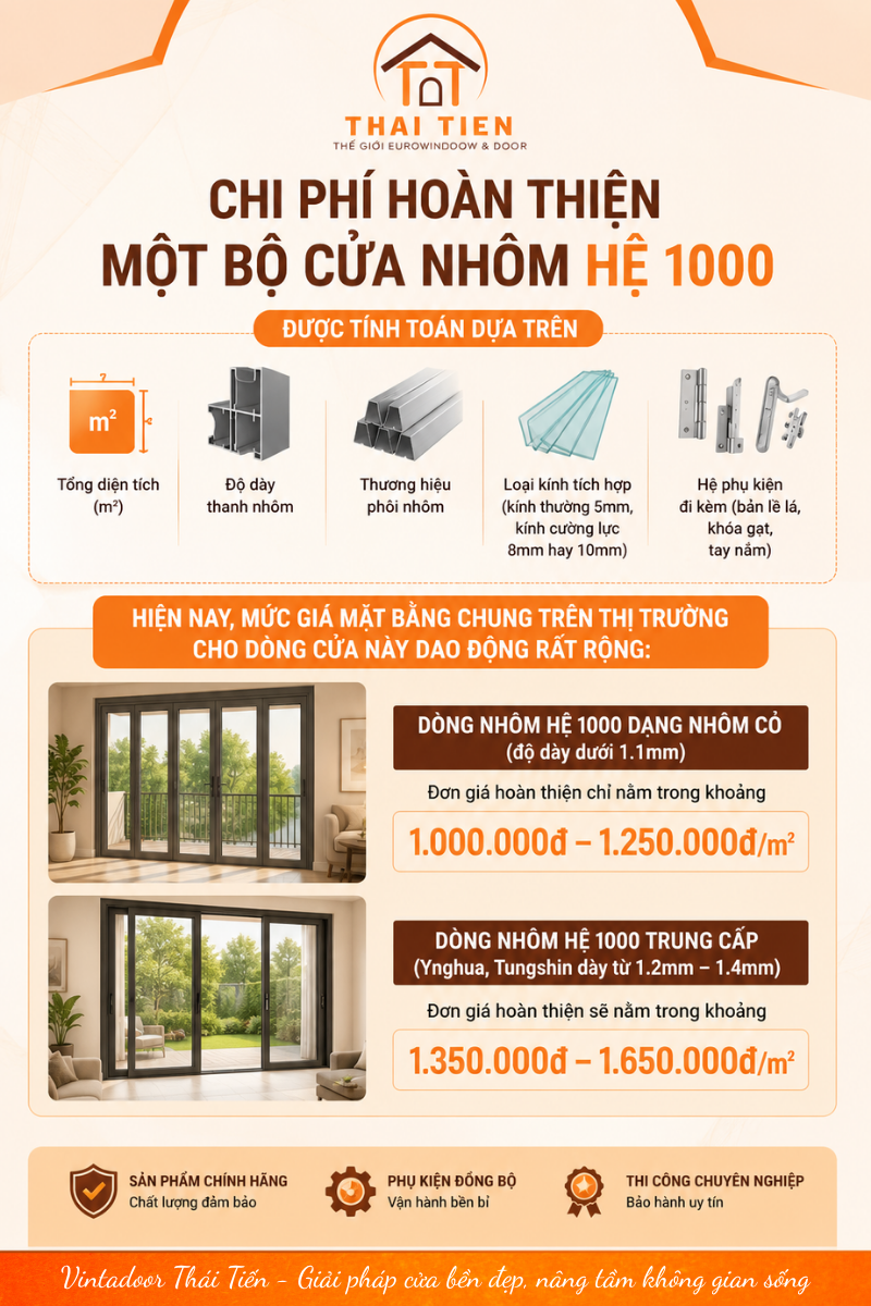 Bảng b&aacute;o gi&aacute; nh&ocirc;m 1000
